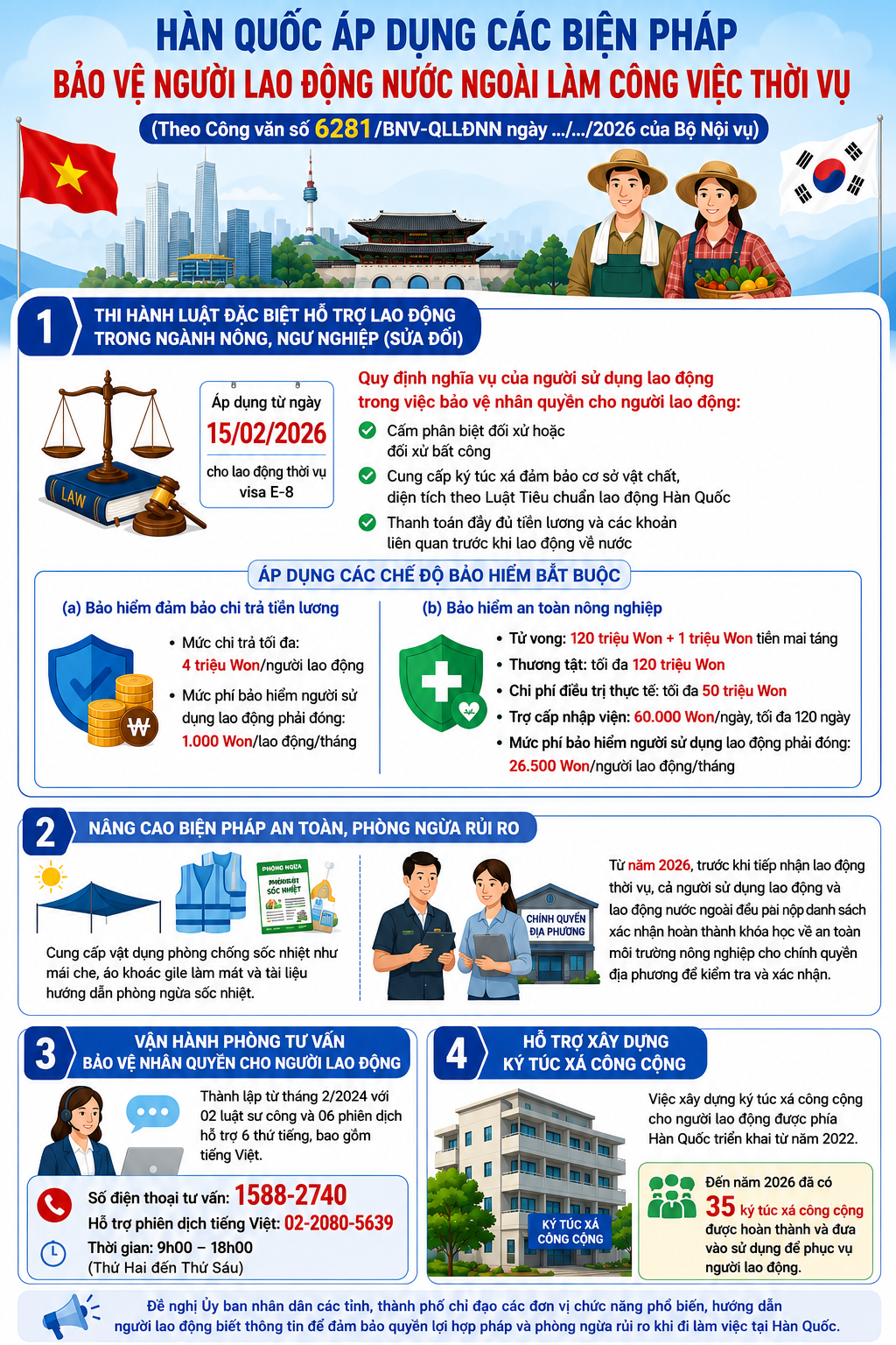 BỘ NỘI VỤ, Số: /BNV-QLLĐNN: V/v Hàn Quốc áp dụng các biện pháp bảo vệ người lao động nước ngoài làm công viêc thời vụ